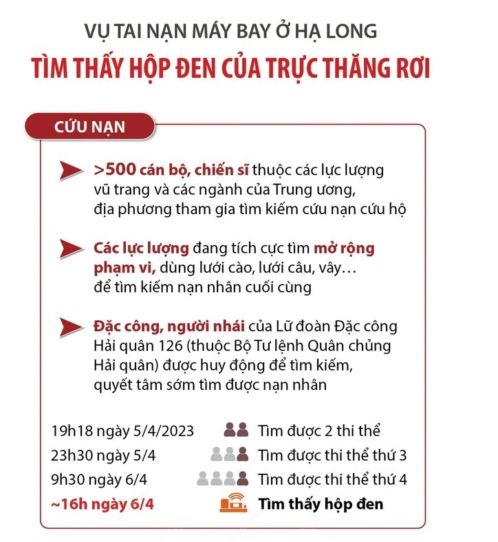 Vụ rơi trực thăng Bell 505: Hé lộ hành động cuối cùng của của phi công trước khi gặp nạn - anh 4