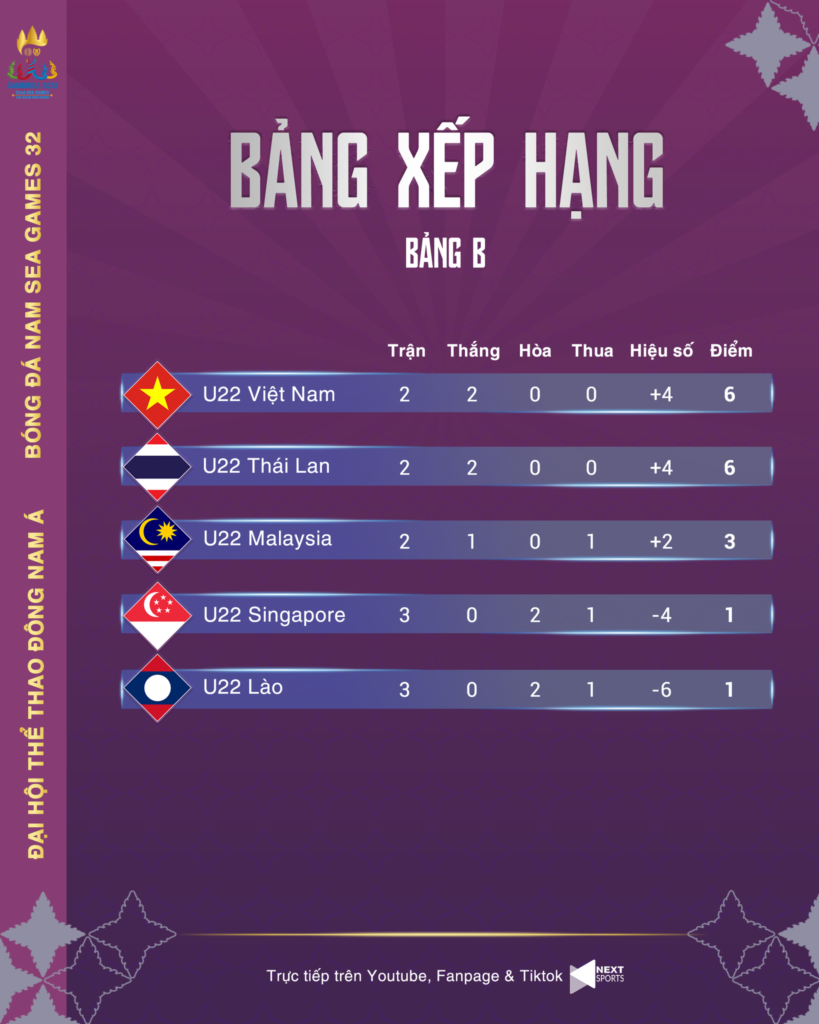 bxh-bang-b-mon-bong-da-nam-1683385292.png