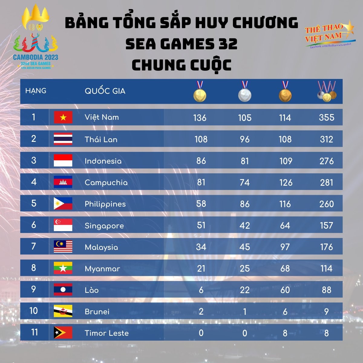 bang-tong-sap-huy-chuong-sea-games-32-1684251941.jpg